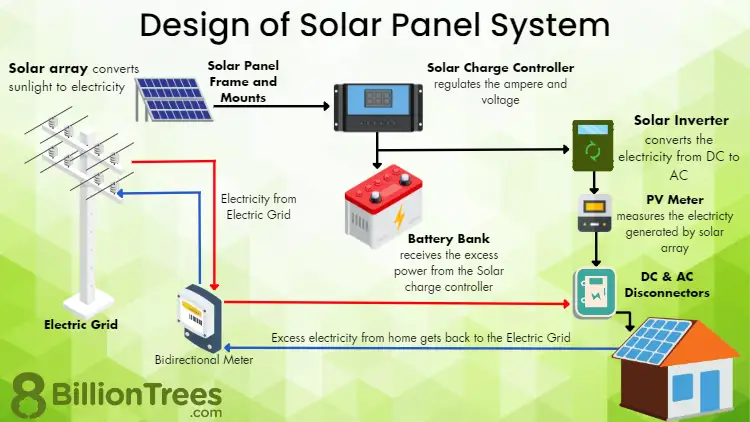 phase-2_-system-design-and-proposal-step-by-step-guide-to-solar-installations